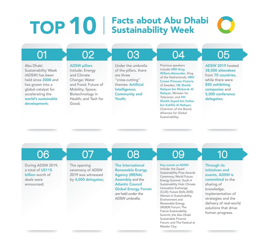 TOP 10 FACTS ABOUT ADSW